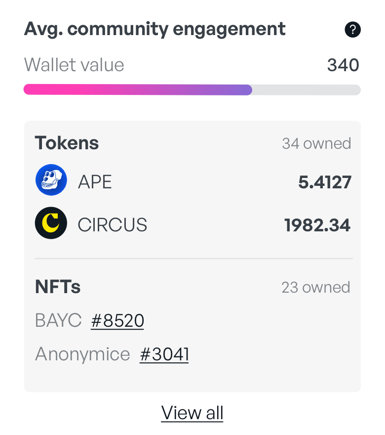Community engagement: wallet tokens and NFTs