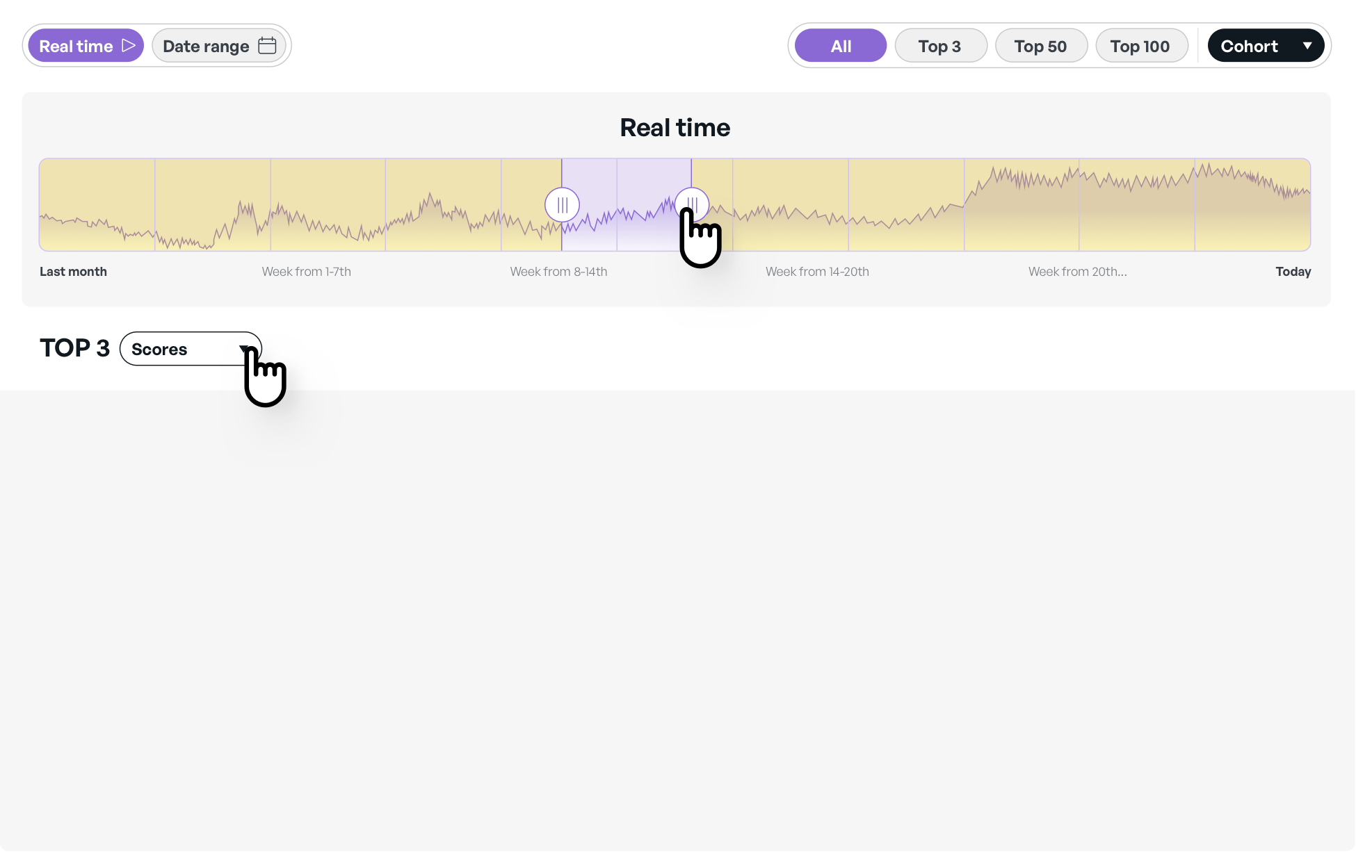 Real time community leaderboard data