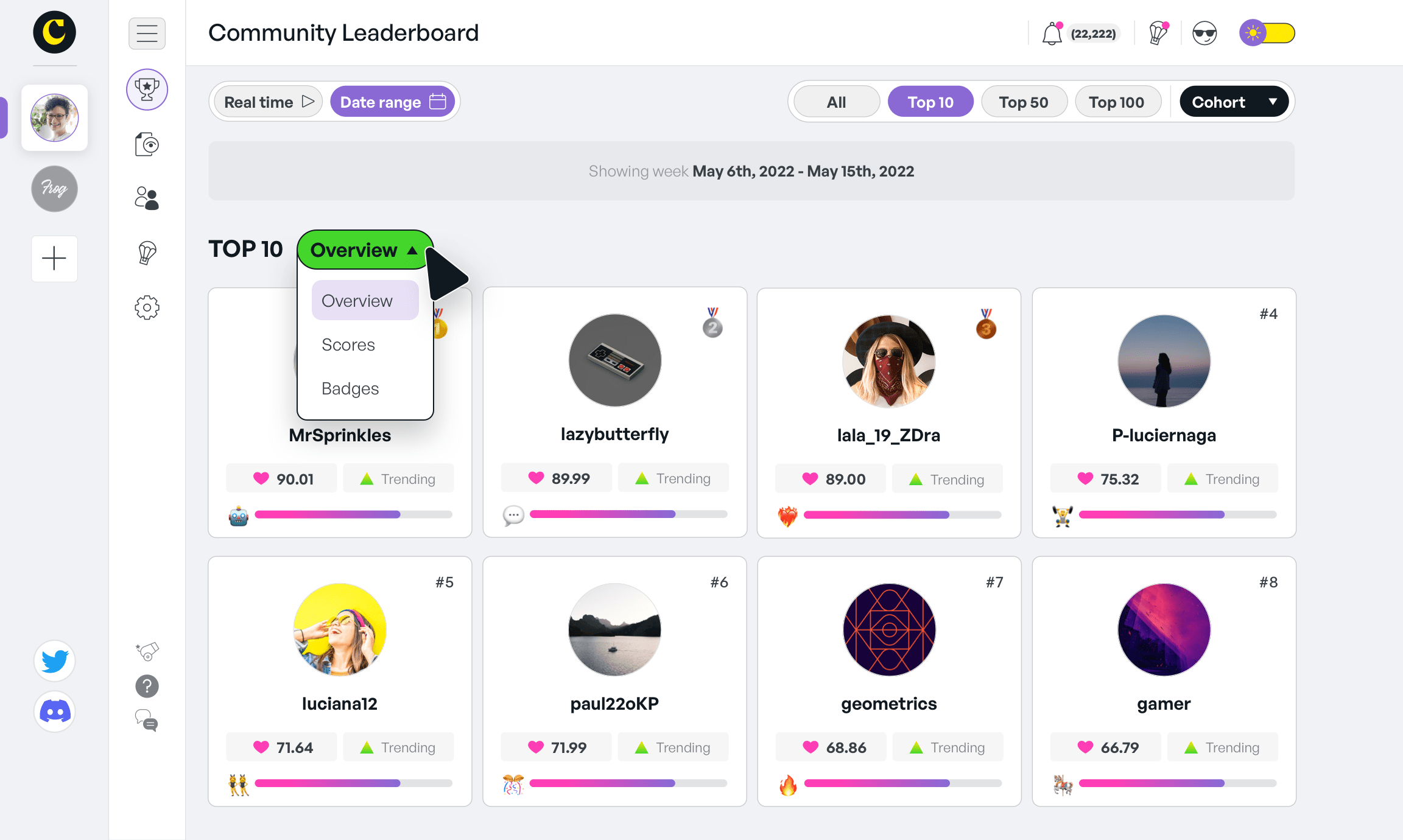 Circus user interface showing community leaderboard